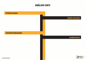 Análisis DAFO_Mesa de trabajo 1 Blog de marketing digital para pymes