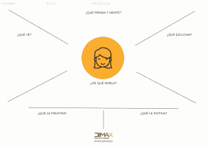 Mapa de empatía_Mesa de trabajo 1