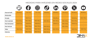 Tamaño imágenes redes sociales